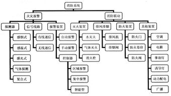 小區(qū)消防系統(tǒng)基礎(chǔ)知識(shí)