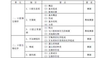 中級內(nèi)科基礎(chǔ)知識題型