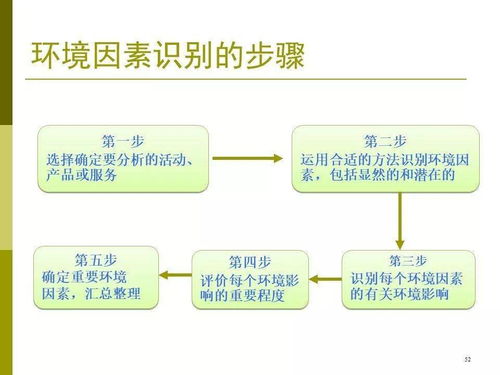 基礎(chǔ)知識,管理
