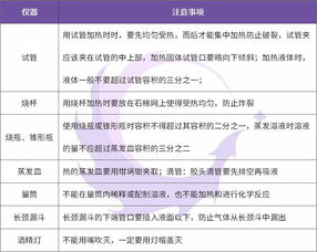 初三化學(xué)試卷的基礎(chǔ)知識點題型