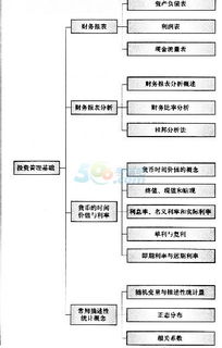 財務(wù)管理相關(guān)基礎(chǔ)知識