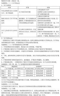 大學基礎(chǔ)物理知識點總結(jié)