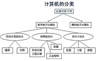 關(guān)于事業(yè)單位計算機基礎(chǔ)知識
