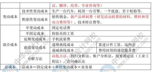 基礎(chǔ)性財(cái)務(wù)知識點(diǎn)