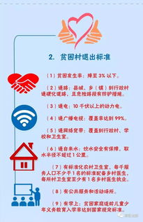 最新脫貧攻堅應知應會基礎知識