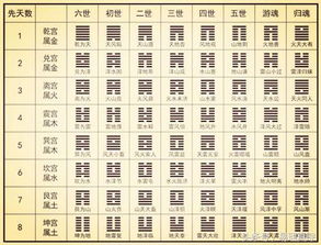 斷卦的基礎(chǔ)知識