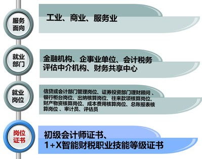 與會(huì)計(jì)相關(guān)的基礎(chǔ)理論知識(shí)