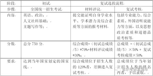 社會(huì)科學(xué)基礎(chǔ)知識(shí)期中考核方案