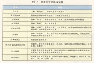 汽修方面的基礎(chǔ)知識
