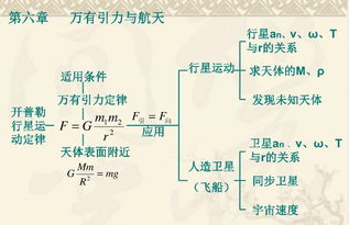 必修二物理基礎(chǔ)知識(shí)題型