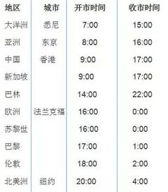 外匯基礎知識測試題