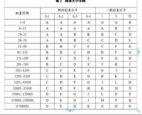 來(lái)料質(zhì)檢的基礎(chǔ)知識(shí)
