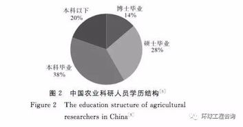 科研的基礎(chǔ)知識,醫(yī)學(xué)科研基礎(chǔ)知識,科研基礎(chǔ)知識題