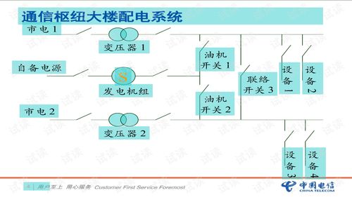通信電源防雷基礎(chǔ)知識(shí)