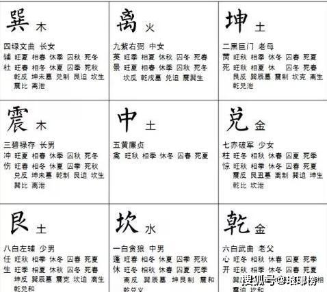 九星基礎(chǔ)知識(shí)