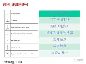 電梯使用基礎(chǔ)知識(shí)培訓(xùn)