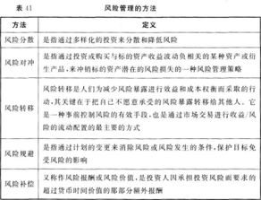 銀行金融知識基礎(chǔ)知識點(diǎn)