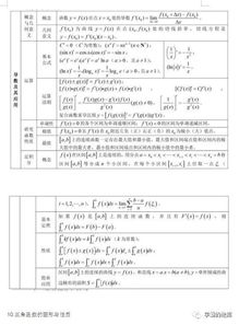 高中數(shù)學(xué)全部概念知識,高中數(shù)學(xué)基礎(chǔ)概念總結(jié),高中數(shù)學(xué)知識基礎(chǔ)手冊
