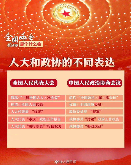 兩會(huì)相關(guān)基礎(chǔ)知識(shí)