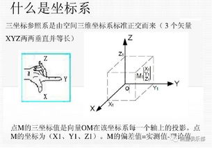 三坐標(biāo)測量相關(guān)基礎(chǔ)知識
