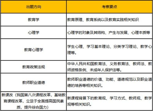 教師編公共基礎(chǔ)知識題型