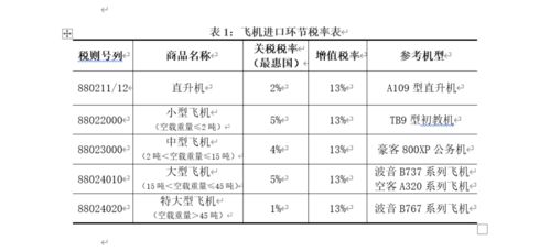 海關(guān)稅收征管基礎(chǔ)知識
