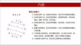 廖穆香六爻基礎(chǔ)知識