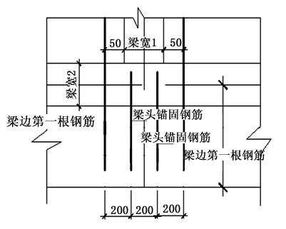 筏板基礎相關知識