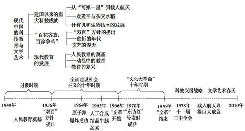 高中歷史必修三基礎(chǔ)知識