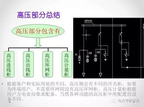 二級樂理基礎(chǔ)知識,二級建造師基礎(chǔ)知識,二級造價師基礎(chǔ)知識