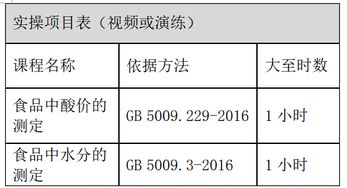 理化檢驗技師基礎(chǔ)知識