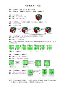 魔方,基礎(chǔ)知識