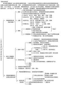 歷史必修一基礎(chǔ)知識(shí)點(diǎn)