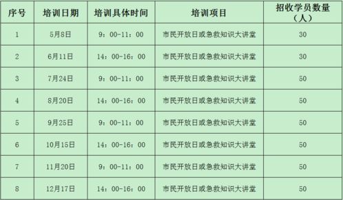 急救基礎(chǔ)知識(shí)培訓(xùn)計(jì)劃