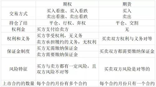 期權(quán)入門(mén)基礎(chǔ)知識(shí),期權(quán)基礎(chǔ)知識(shí)教程,期權(quán)基礎(chǔ)知識(shí)講解