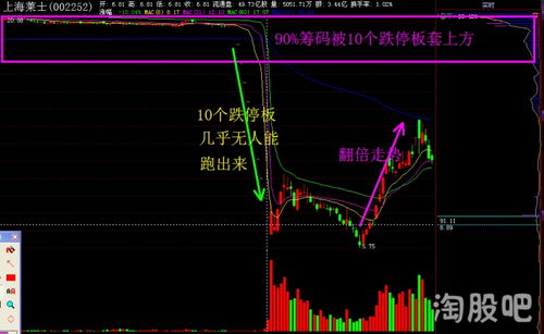 籌碼理論基礎(chǔ)知識(shí)