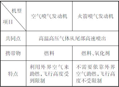 九級(jí)上冊(cè)物理教材基礎(chǔ)知知識(shí)識(shí)