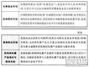 金融市場基礎知識題庫,金融市場基礎知識重點,金融市場基礎知識思維導圖