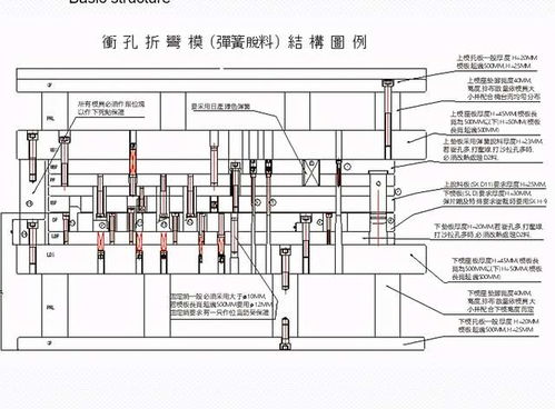 沖壓模具及沖壓成型基礎(chǔ)知識