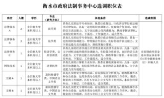 財政選調(diào)專業(yè)基礎知識