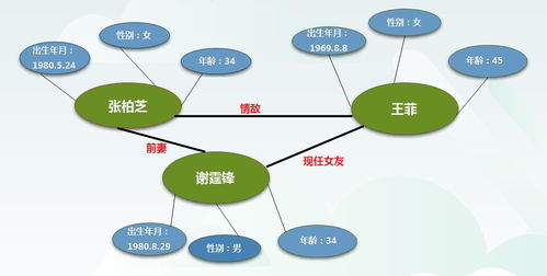 產(chǎn)品知識是銷售的基礎(chǔ)知識