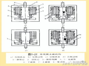 真空斷路器基礎(chǔ)知識(shí)