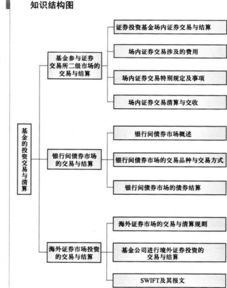 金融基礎(chǔ)知識考試選擇客戶關(guān)系