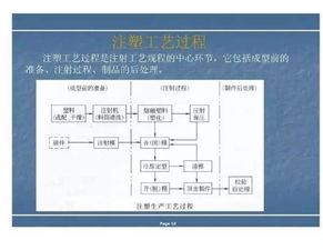 注塑工藝基礎(chǔ)知識(shí)資料