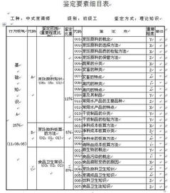 烹飪基礎(chǔ)理論書籍,烹飪基礎(chǔ)理論pdf,烹飪基礎(chǔ)理論