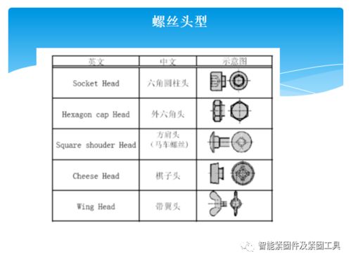 油壓基礎(chǔ)知識(shí)試題