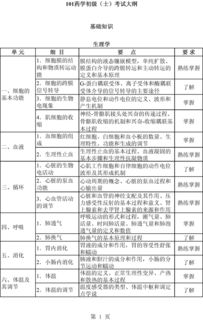 關(guān)于藥學(xué)的基礎(chǔ)知識