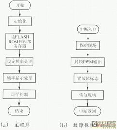 變頻器知識大全(基礎(chǔ)篇_控制篇_應(yīng)用篇)-中國自動化網(wǎng)論壇