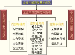 基礎(chǔ)知識,重點(diǎn),管理