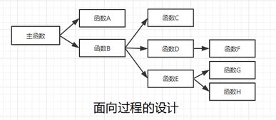 java面試基礎(chǔ)知識點